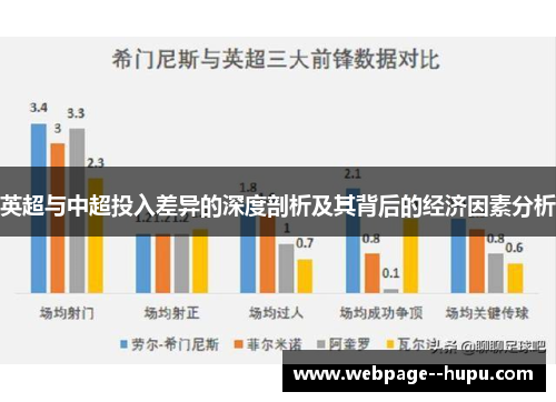 英超与中超投入差异的深度剖析及其背后的经济因素分析 英超与中超投入差异的深度剖析及其背后的经济因素分析